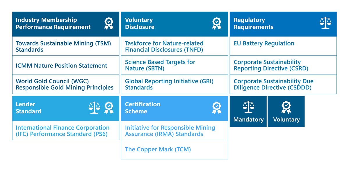 nature-frameworks-mining-tbc